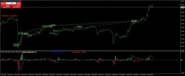 Click to Enlarge

Name: XTIUSDM1.png
Size: 57 KB