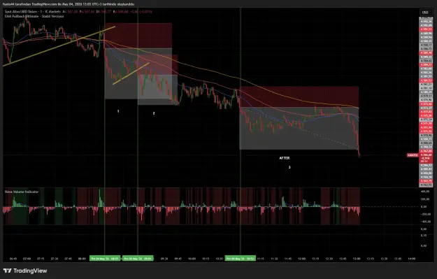 Click to Enlarge

Name: XAUUSD_2026-05-04_13-03-11_1d92a.png
Size: 66 KB