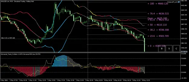 Click to Enlarge

Name: XAUUSD.simM15.png
Size: 61 KB
