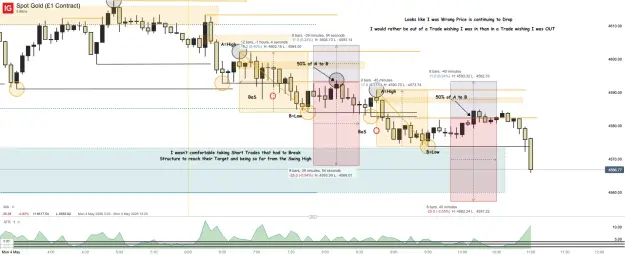 Click to Enlarge

Name: Spot Gold (£1 Contract)_20260504_11.02.png
Size: 68 KB