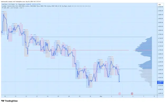 Click to Enlarge

Name: XAUUSD_2026-05-04_18-17-48_101e3.png
Size: 57 KB