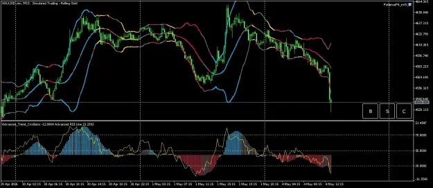 Click to Enlarge

Name: XAUUSD.simM15.png
Size: 62 KB