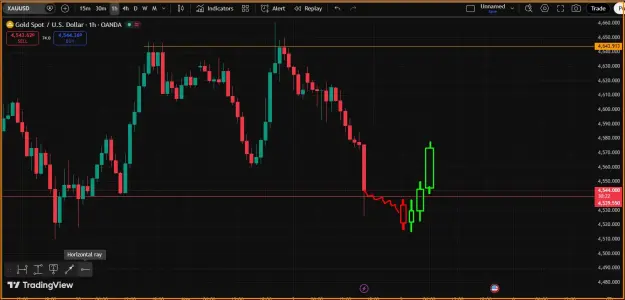 Click to Enlarge

Name: Gold Trend Update.png
Size: 37 KB