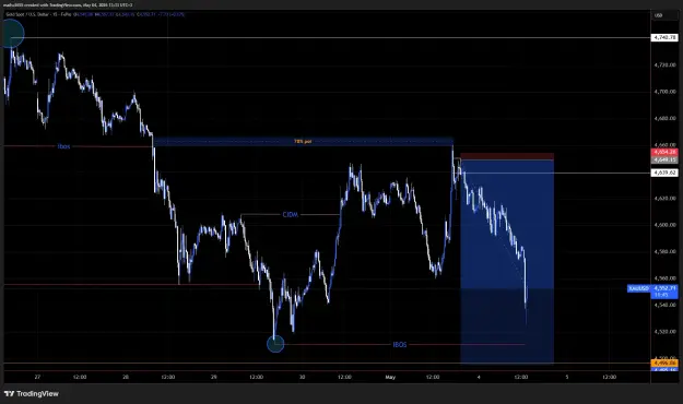 Click to Enlarge

Name: XAUUSD_2026-05-04_13-33-15_84827.png
Size: 55 KB