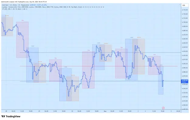 Click to Enlarge

Name: XAUUSD_2026-05-04_18-44-26_b8413.png
Size: 57 KB