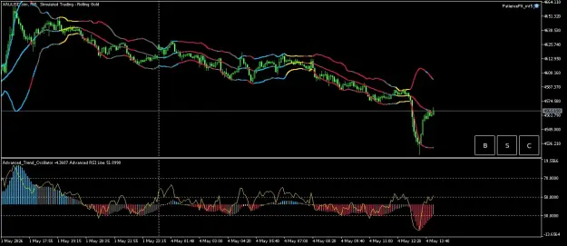 Click to Enlarge

Name: XAUUSD.simM5.png
Size: 52 KB