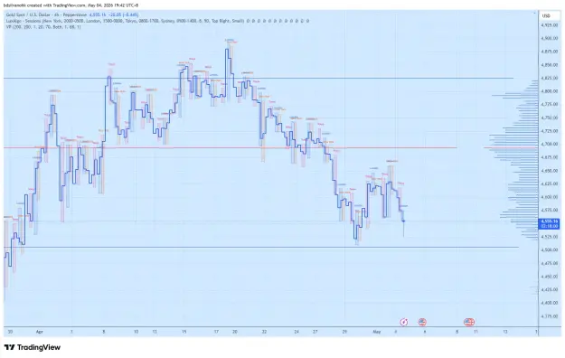 Click to Enlarge

Name: XAUUSD_2026-05-04_19-41-59_4133f.png
Size: 61 KB