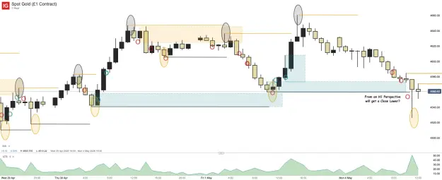 Click to Enlarge

Name: Spot Gold (£1 Contract)_20260504_12.57.png
Size: 42 KB