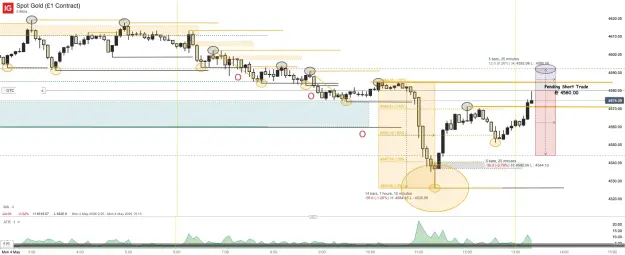Click to Enlarge

Name: Spot Gold (£1 Contract)_20260504_13.23.png
Size: 64 KB