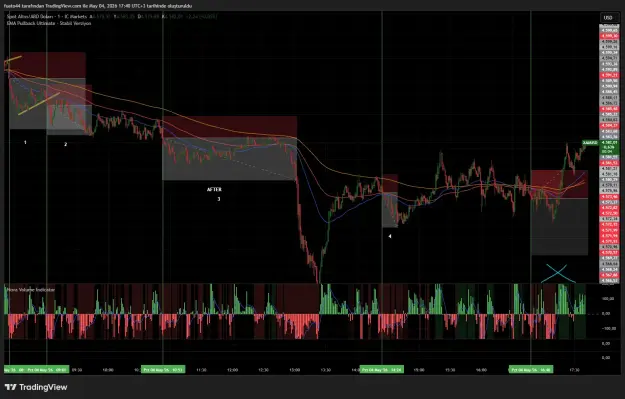 Click to Enlarge

Name: XAUUSD_2026-05-04_17-40-57_64799.png
Size: 79 KB