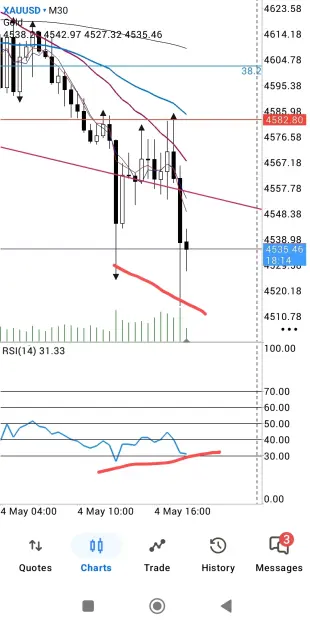 Click to Enlarge

Name: Screenshot_2026-05-04-17-41-59-464-edit_net.metaquotes.metatrader5.jpg
Size: 76 KB
