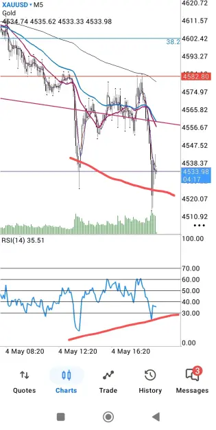 Click to Enlarge

Name: Screenshot_2026-05-04-17-41-06-771-edit_net.metaquotes.metatrader5.jpg
Size: 91 KB
