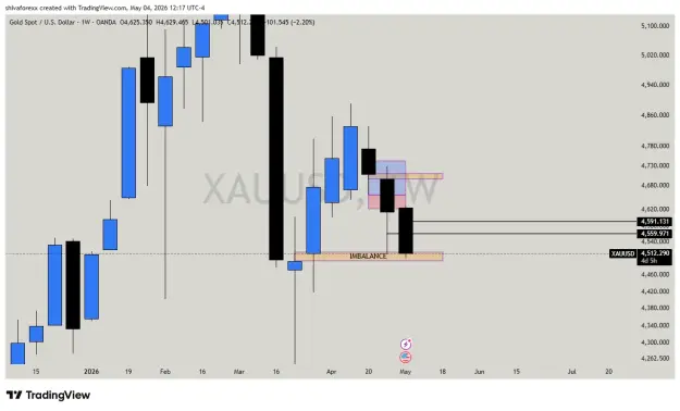 Click to Enlarge

Name: XAUUSD_2026-05-04_21-47-30_0d2af.png
Size: 23 KB