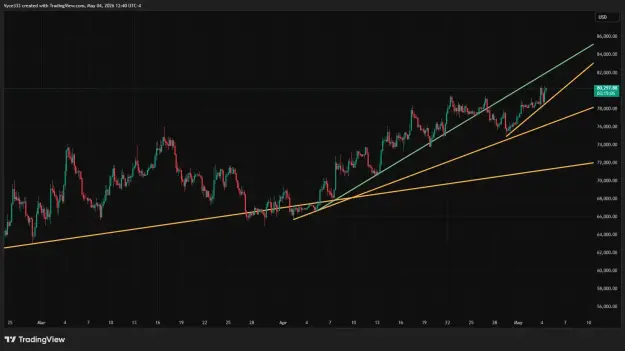 Click to Enlarge

Name: BTCUSD_2026-05-04_12-40-53.png
Size: 45 KB