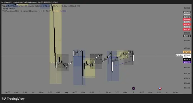 Click to Enlarge

Name: USDJPY_2026-05-05_00-21-34_ebb88.png
Size: 38 KB