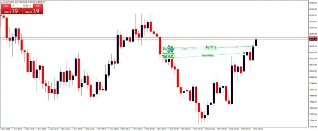 Click to Enlarge

Name: BTCUSDM5.png
Size: 41 KB