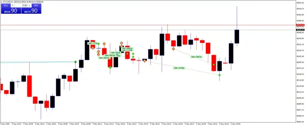Click to Enlarge

Name: BTCUSDM1.png
Size: 38 KB