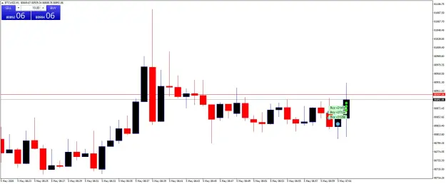 Click to Enlarge

Name: BTCUSDM1.png
Size: 29 KB