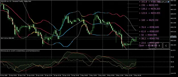 Click to Enlarge

Name: XAUUSD.simH1.png
Size: 74 KB