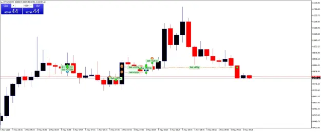Click to Enlarge

Name: BTCUSDM5.png
Size: 34 KB