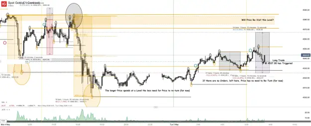 Click to Enlarge

Name: Spot Gold (£1 Contract)_20260505_07.34.png
Size: 81 KB