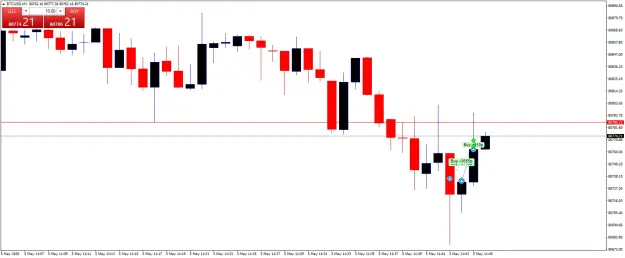 Click to Enlarge

Name: BTCUSDM1.png
Size: 29 KB