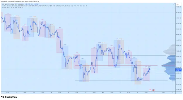 Click to Enlarge

Name: XAUUSD_2026-05-05_17-58-12_2b14e.png
Size: 64 KB