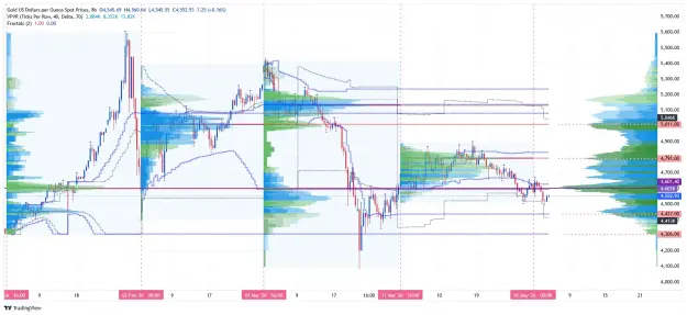 Click to Enlarge

Name: _XAU_USD_2026-05-05_h8 vp monthly  ss.png
Size: 97 KB