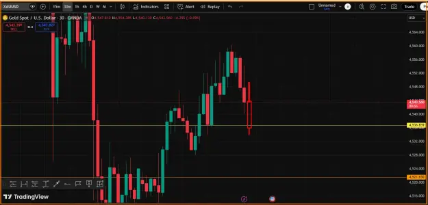 Click to Enlarge

Name: Gold Setup.png
Size: 32 KB