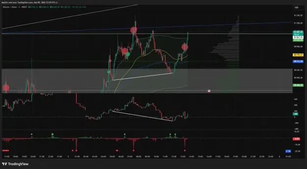 Click to Enlarge

Name: BTCUSD_2026-05-05_13-39-27_185ab.png
Size: 58 KB
