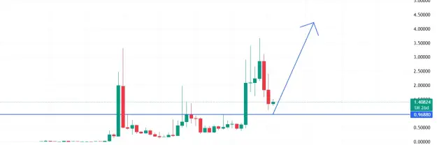 Click to Enlarge

Name: XRP 72.png
Size: 15 KB