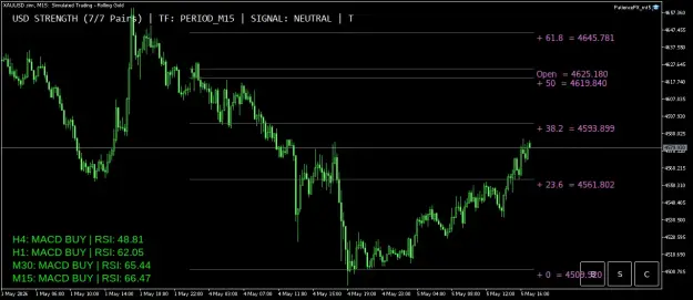 Click to Enlarge

Name: XAUUSD.simM15.png
Size: 41 KB