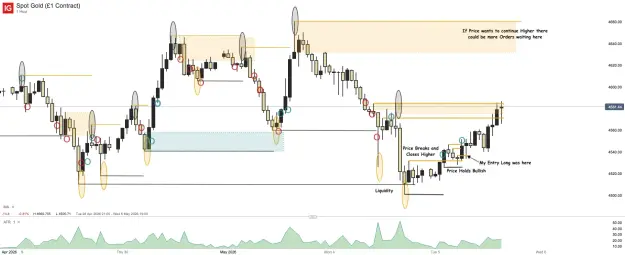 Click to Enlarge

Name: Spot Gold (£1 Contract)_20260505_15.31.png
Size: 49 KB