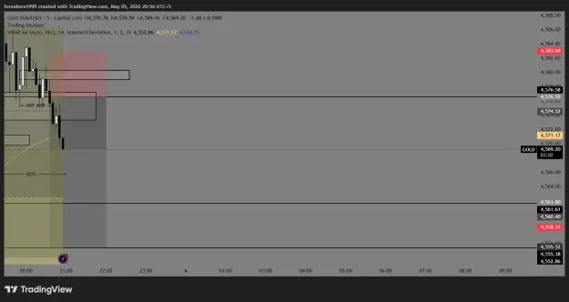 Click to Enlarge

Name: GOLD_2026-05-05_20-56-56_c2550.png
Size: 31 KB