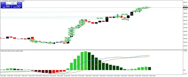 Click to Enlarge

Name: XAUUSDM5.png
Size: 53 KB