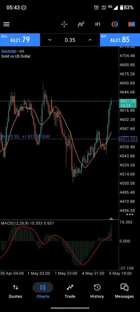 Click to Enlarge

Name: Screenshot_20260506-054327.MetaTrader 5.png
Size: 83 KB