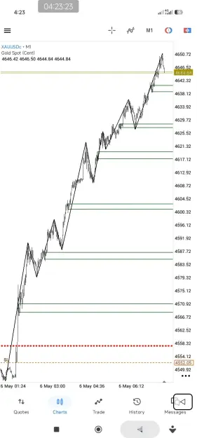 Click to Enlarge

Name: Screenshot_2026-05-06-04-23-23-349_net.metaquotes.metatrader5.jpg
Size: 41 KB