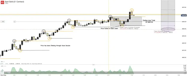 Click to Enlarge

Name: Spot Gold (£1 Contract)_20260506_07.05.png
Size: 41 KB