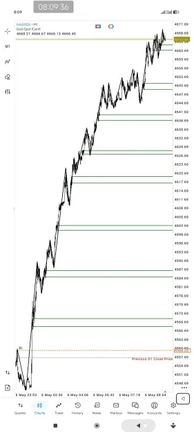 Click to Enlarge

Name: Screenshot_2026-05-06-08-09-36-313_net.metaquotes.metatrader5.jpg
Size: 45 KB