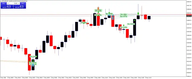 Click to Enlarge

Name: BTCUSDM5.png
Size: 39 KB