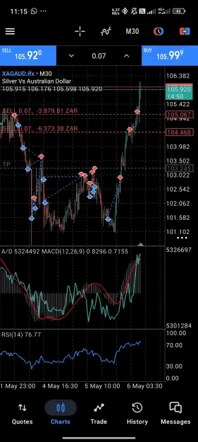 Click to Enlarge

Name: Screenshot_2026-05-06-11-15-10-214_net.metaquotes.metatrader5.jpg
Size: 130 KB