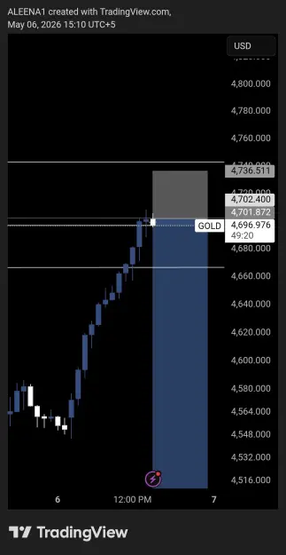 Click to Enlarge

Name: TradingView_Screenshot_1778062238216.jpg
Size: 43 KB