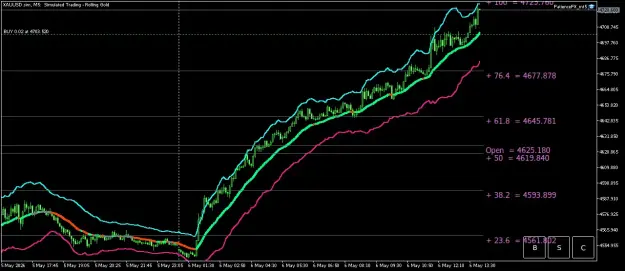 Click to Enlarge

Name: XAUUSD.simM5.png
Size: 49 KB
