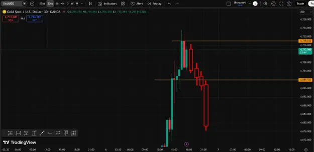 Click to Enlarge

Name: Gold Sell Trend.png
Size: 30 KB