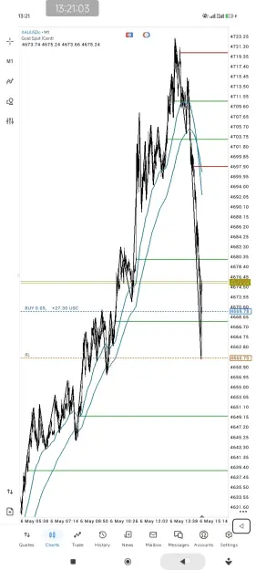 Click to Enlarge

Name: Screenshot_2026-05-06-13-21-03-167_net.metaquotes.metatrader5.jpg
Size: 57 KB