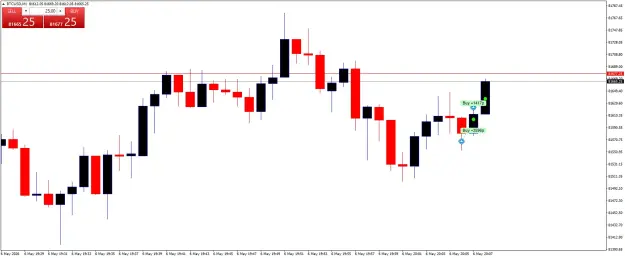 Click to Enlarge

Name: BTCUSDM1.png
Size: 29 KB