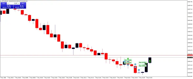 Click to Enlarge

Name: BTCUSDM1.png
Size: 30 KB