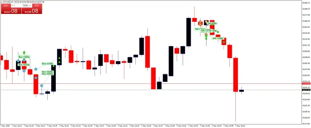 Click to Enlarge

Name: BTCUSDM1.png
Size: 36 KB