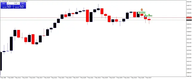 Click to Enlarge

Name: BTCUSDM1.png
Size: 29 KB