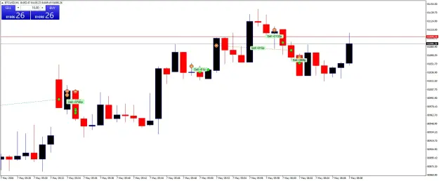 Click to Enlarge

Name: BTCUSDM1.png
Size: 34 KB